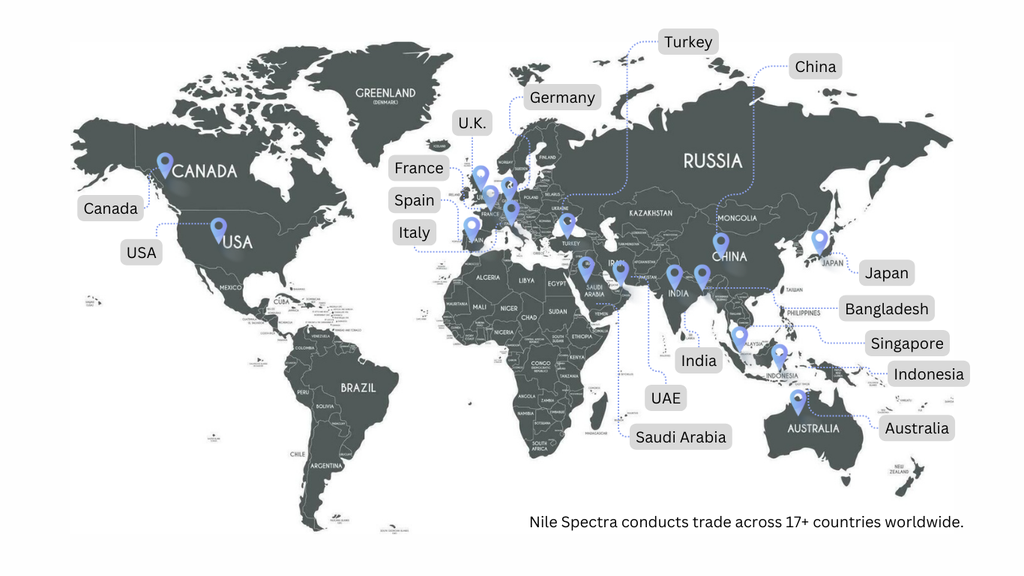 Nile Spectra Trade Map